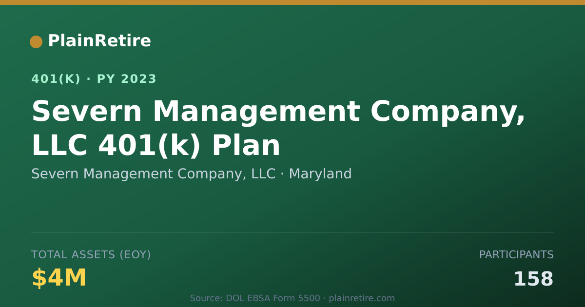 Shareable card for Severn Management Company, LLC 401(k) Plan (2023)