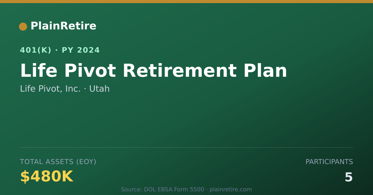 Shareable card for Life Pivot, Inc. 401(k) Plan (2024)