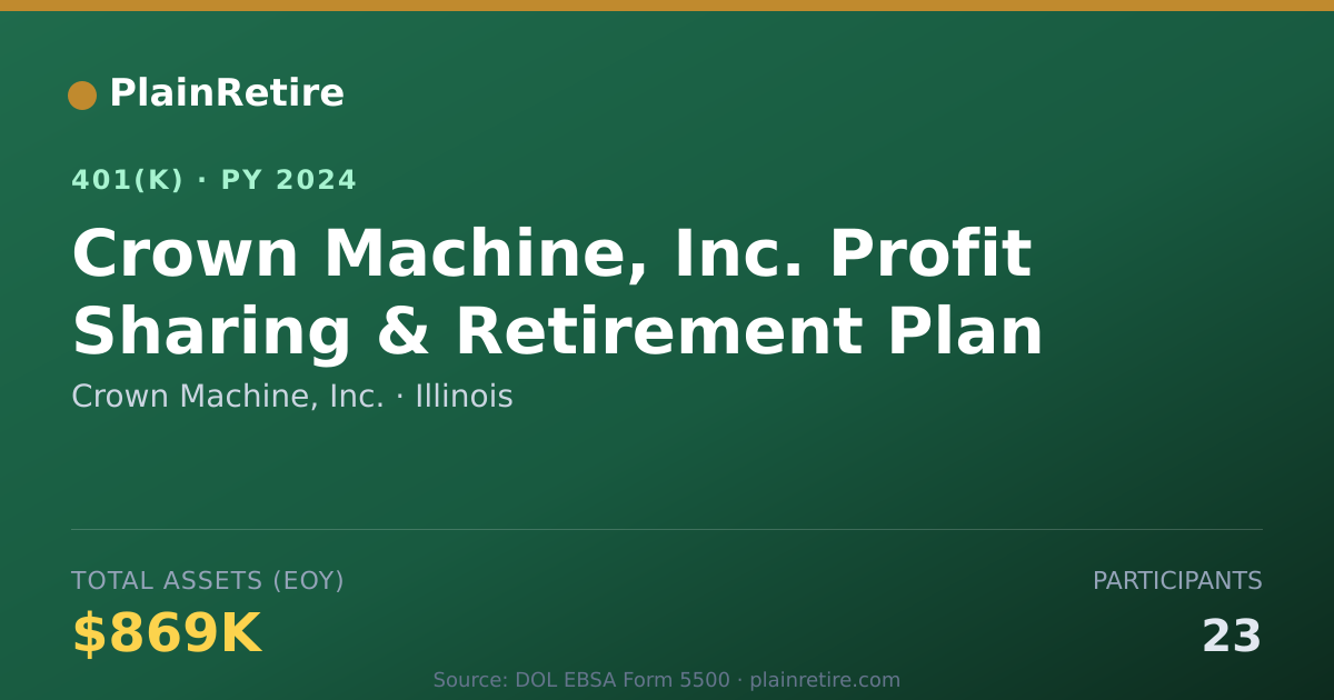 Shareable card for Crown Machine, Inc. 401(k) Plan (2024)