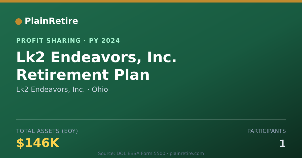 Shareable card for Lk2 Endeavors, Inc. Profit Sharing Plan (2024)