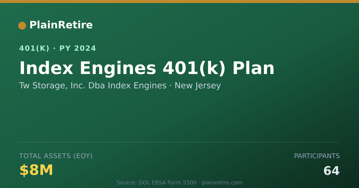 Shareable card for Tw Storage, Inc. Dba Index Engines 401(k) Plan (2024)
