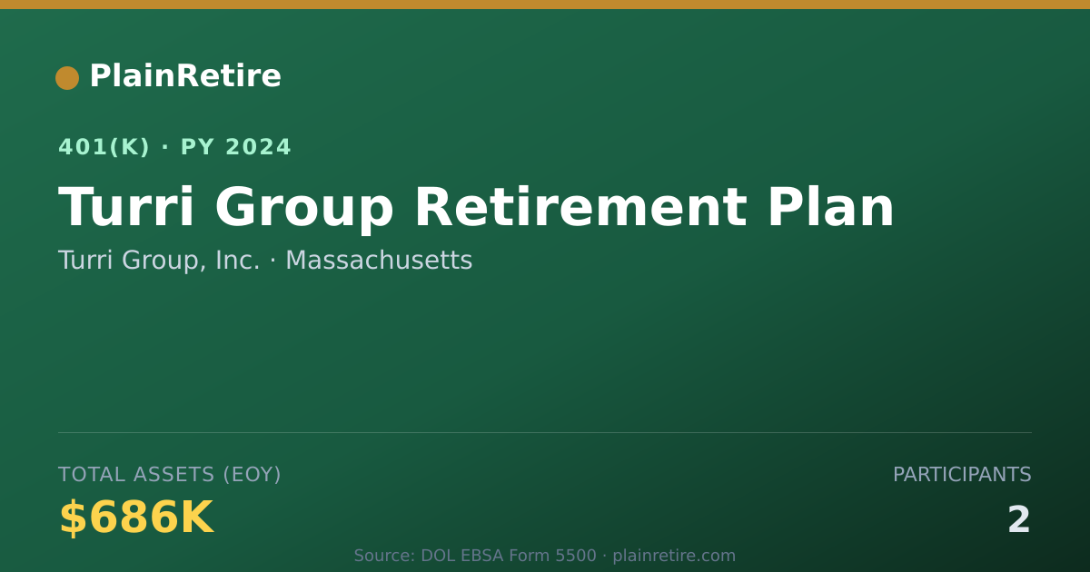 Shareable card for Turri Group, Inc. 401(k) Plan (2024)
