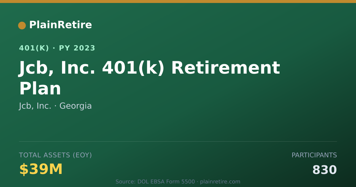 Shareable card for Jcb, Inc. 401(k) Plan (2023)