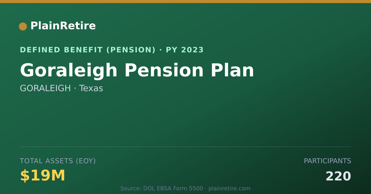 Shareable card for GORALEIGH Pension Plan (2023)