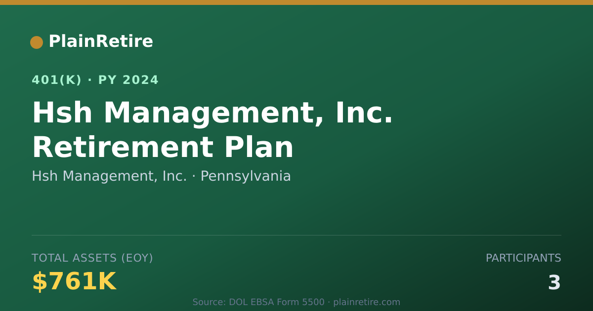 Shareable card for Hsh Management, Inc. 401(k) Plan (2024)