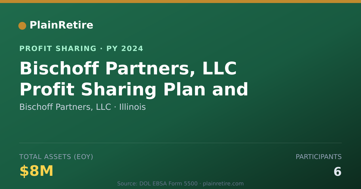 Shareable card for Bischoff Partners, LLC Profit Sharing Plan (2024)