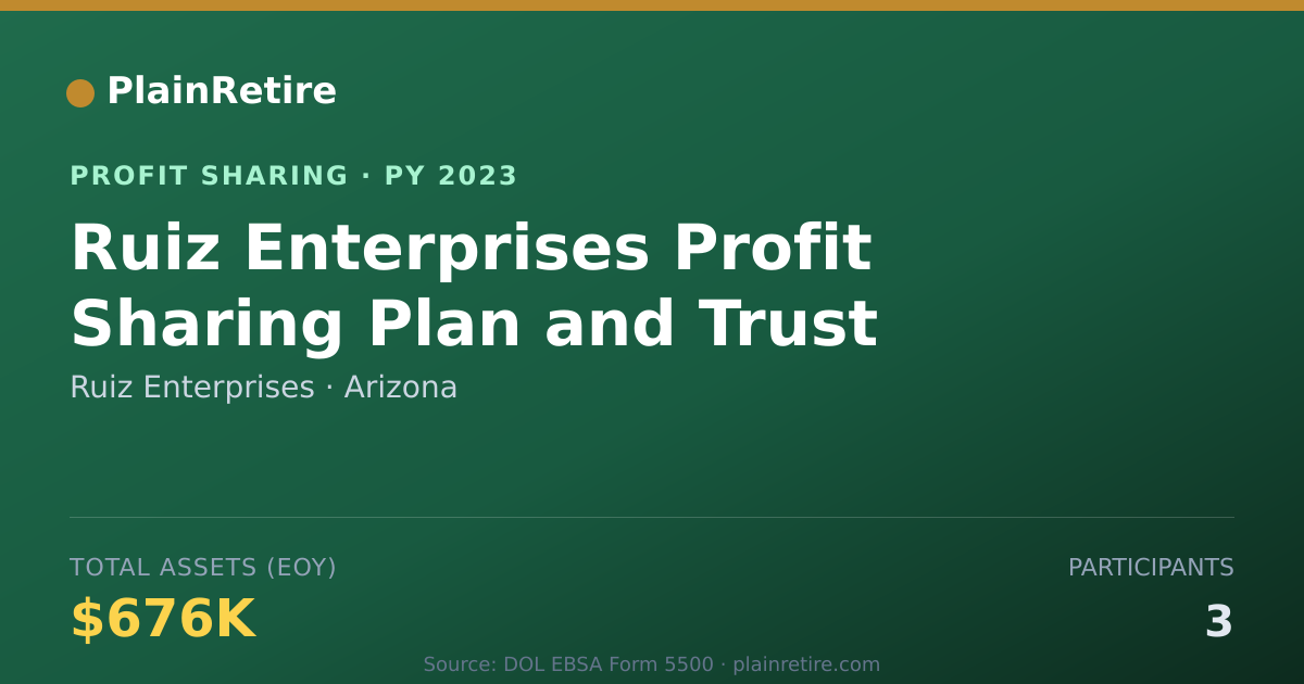 Shareable card for Ruiz Enterprises Profit Sharing Plan (2023)