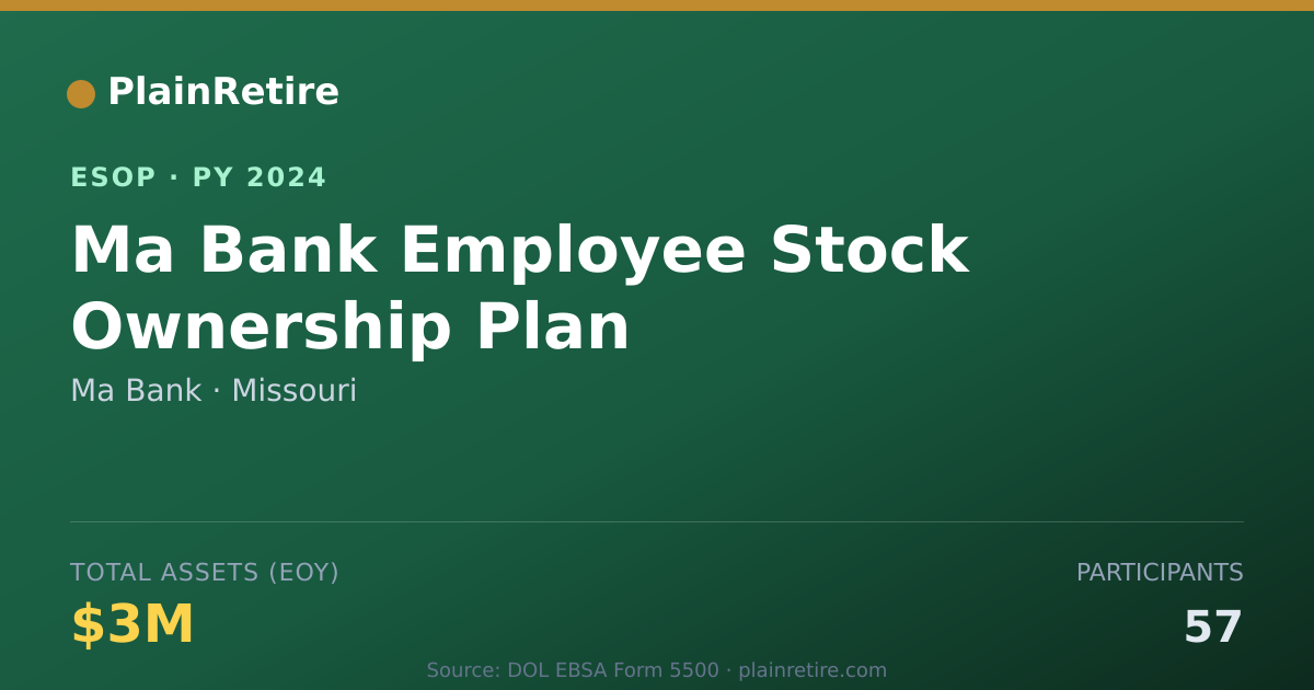 Shareable card for Ma Bank ESOP (2024)