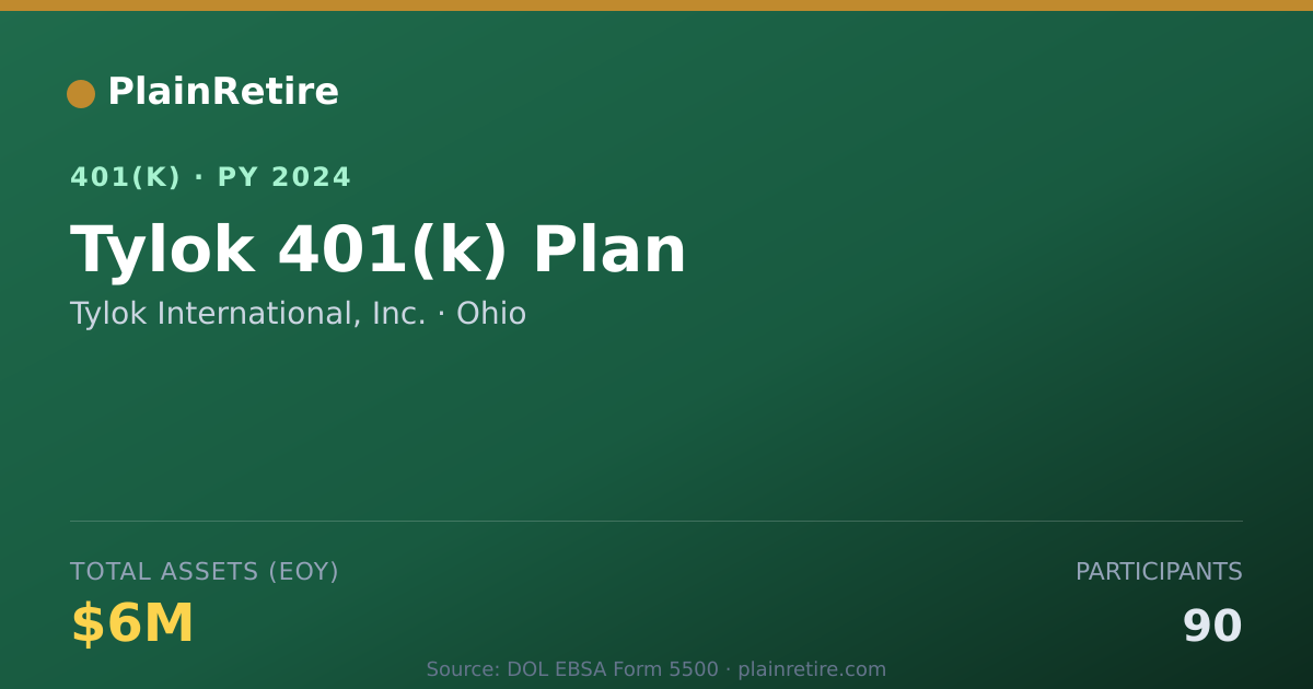 Shareable card for Tylok International, Inc. 401(k) Plan (2024)
