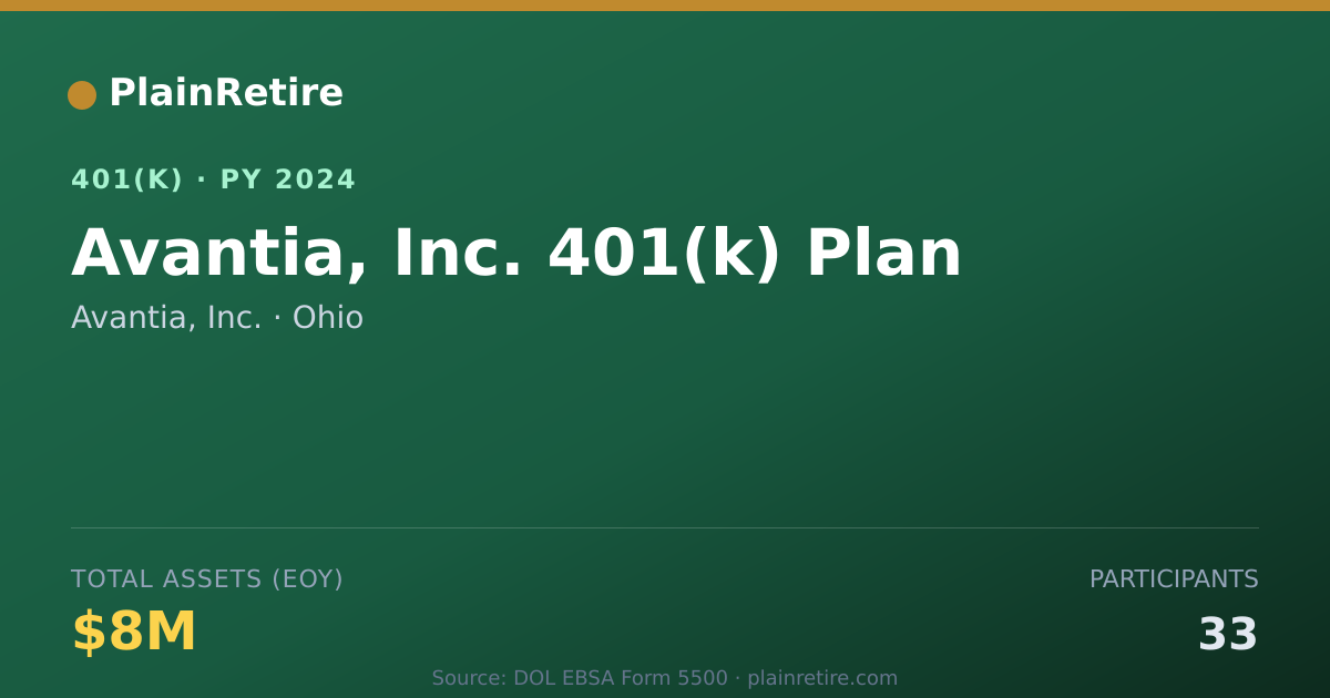 Shareable card for Avantia, Inc. 401(k) Plan (2024)