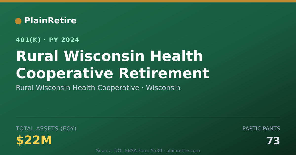 Shareable card for Rural Wisconsin Health Cooperative 401(k) Plan (2024)