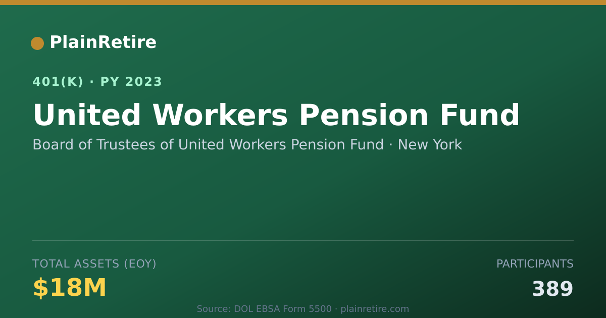 Shareable card for Board of Trustees of United Workers Pensi 401(k) Plan (2023)