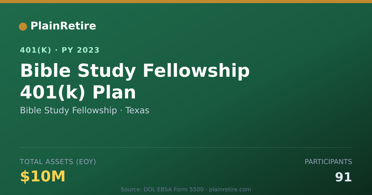 Shareable card for Bible Study Fellowship 401(k) Plan (2023)
