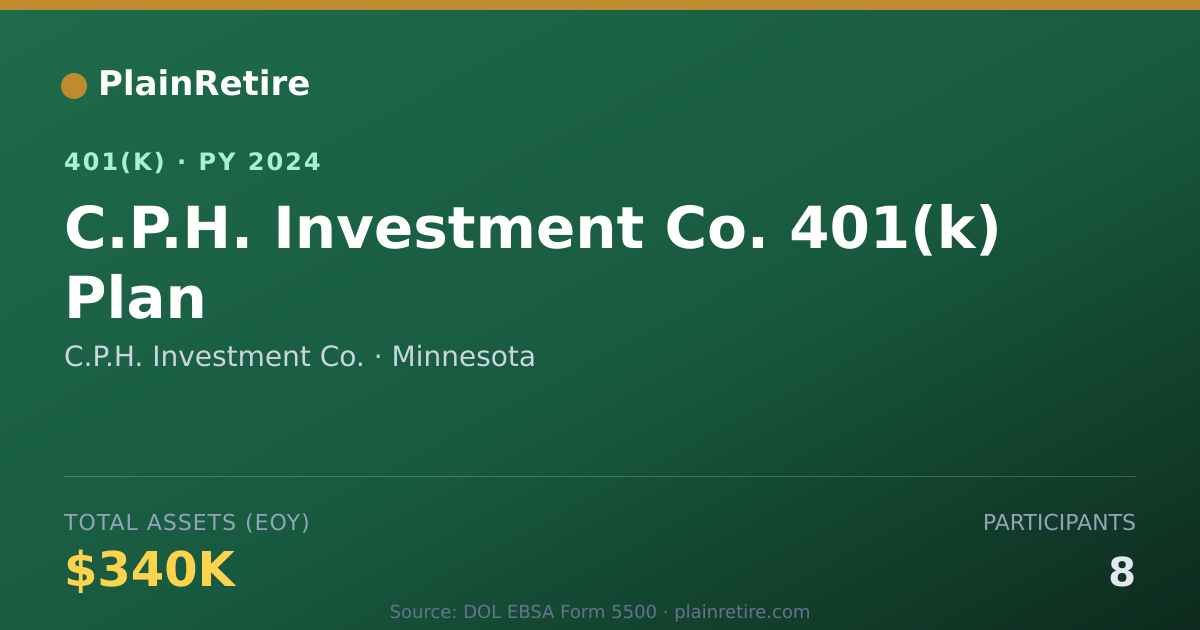 Shareable card for C.P.H. Investment Co. 401(k) Plan (2024)