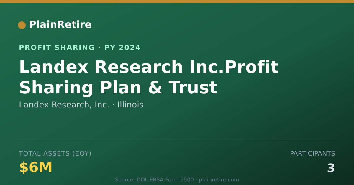 Shareable card for Landex Research, Inc. Profit Sharing Plan (2024)