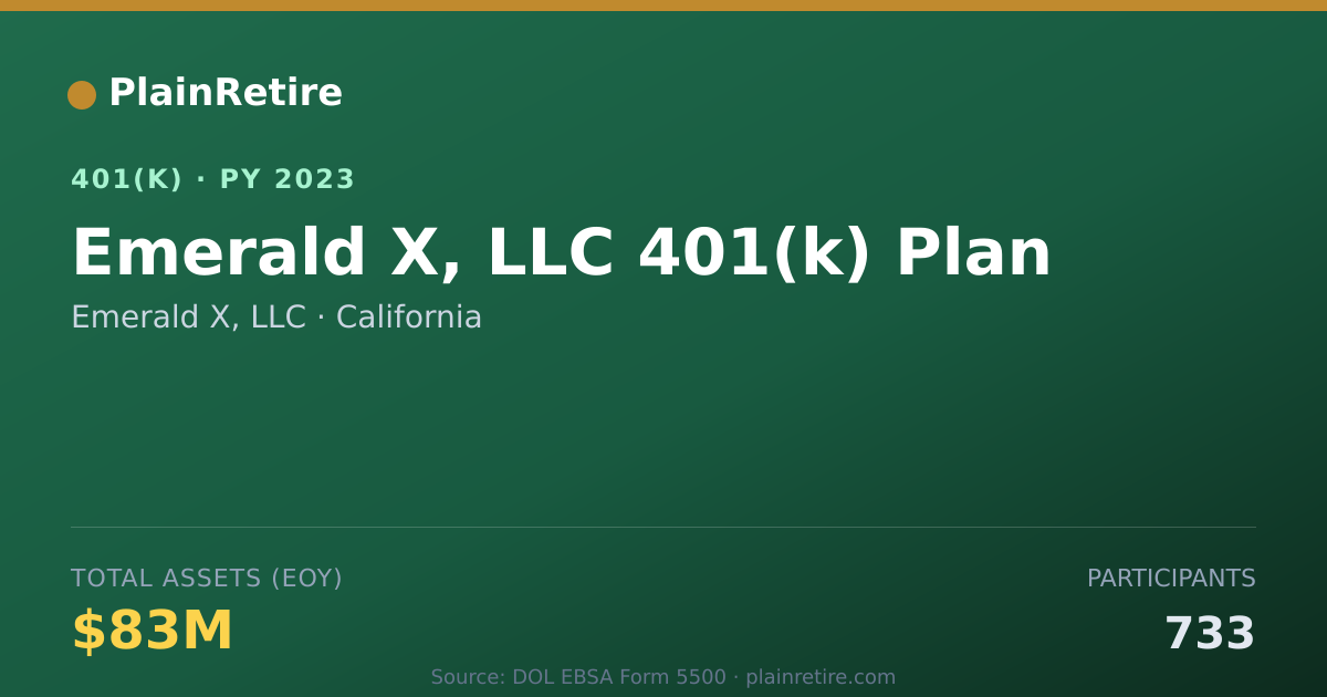 Shareable card for Emerald X, LLC 401(k) Plan (2023)