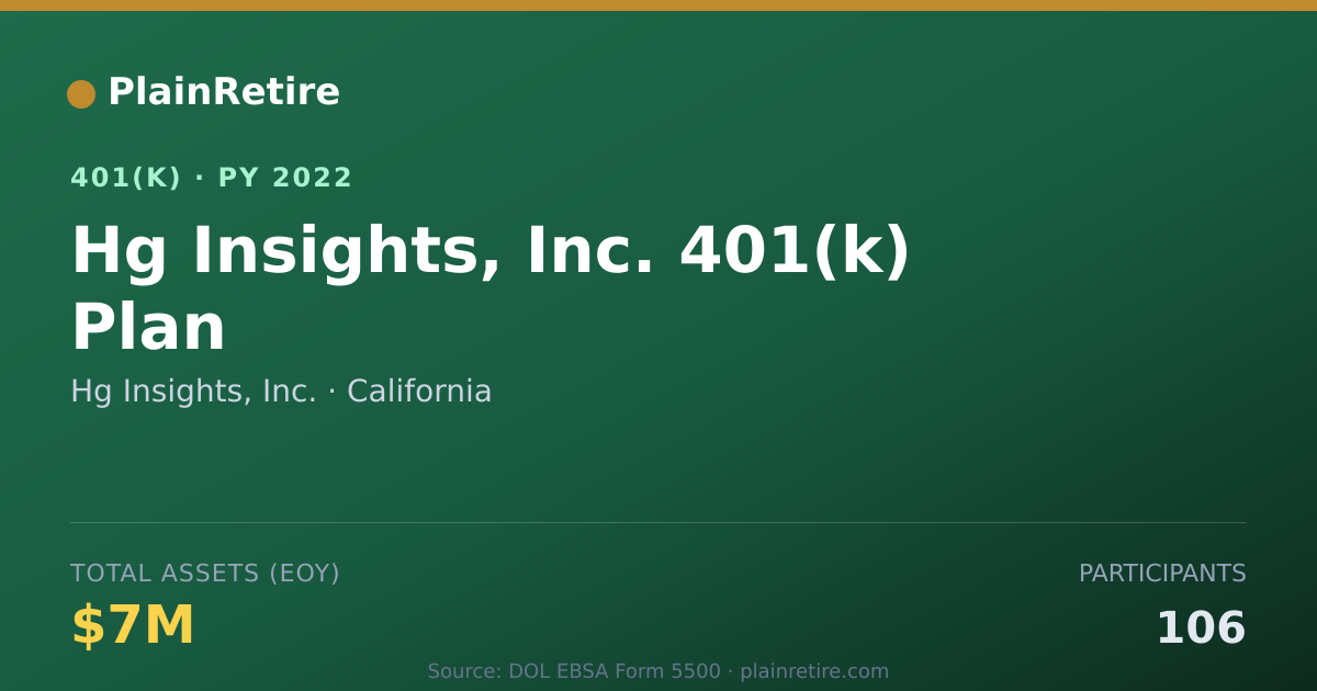 Shareable card for Hg Insights, Inc. 401(k) Plan (2022)