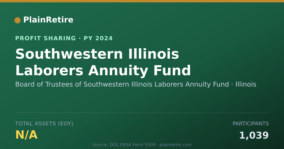 Shareable card for Board of Trustees of Southwestern Profit Sharing Plan (2024)