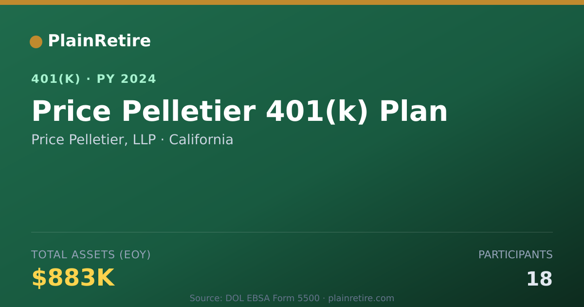 Shareable card for Price Pelletier, LLP 401(k) Plan (2024)