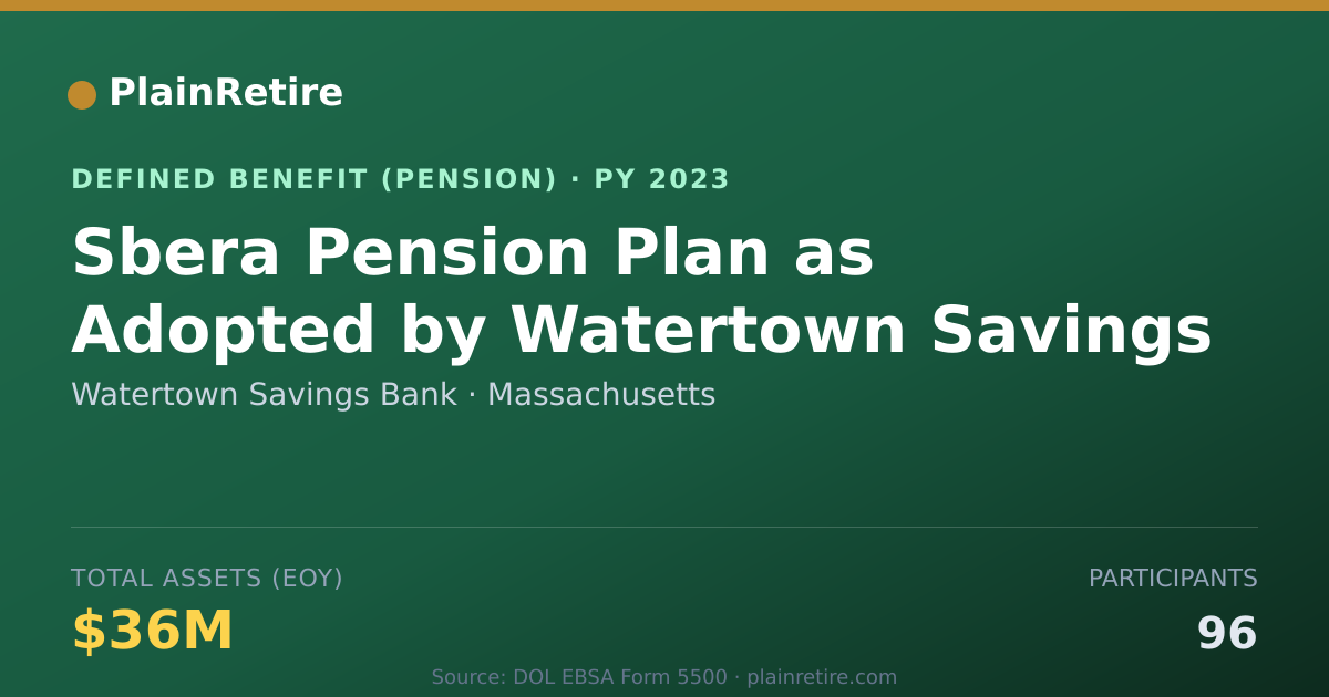 Shareable card for Watertown Savings Bank Pension Plan (2023)