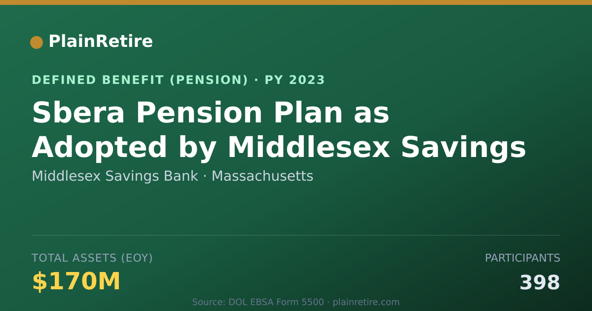 Shareable card for Middlesex Savings Bank Pension Plan (2023)