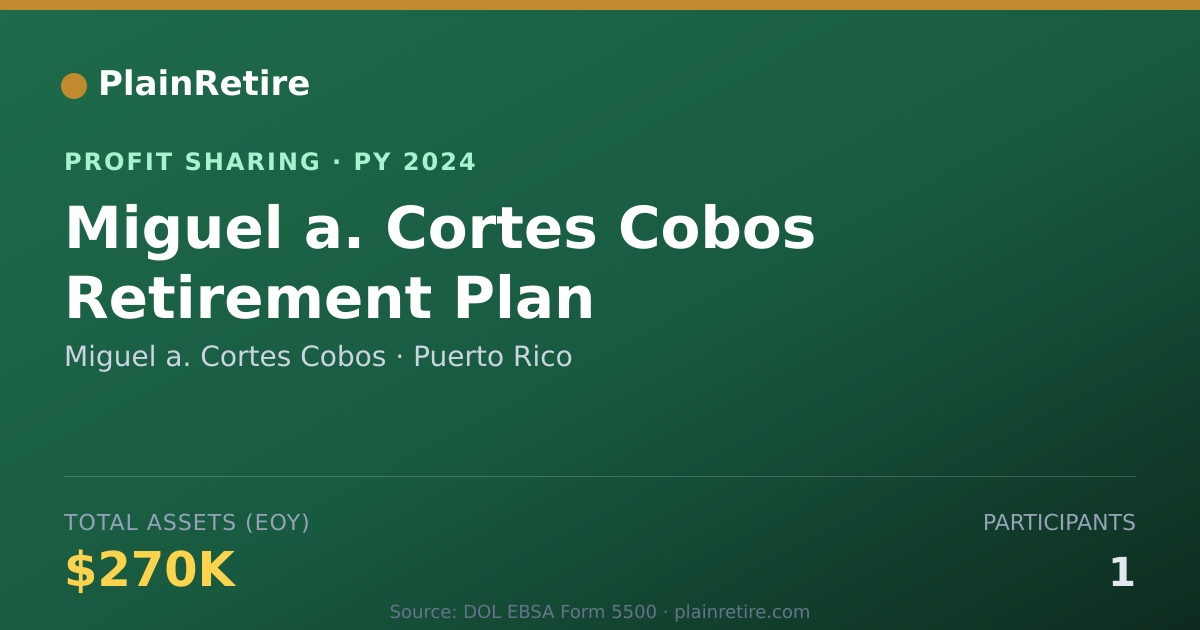 Shareable card for Miguel a. Cortes Cobos Profit Sharing Plan (2024)