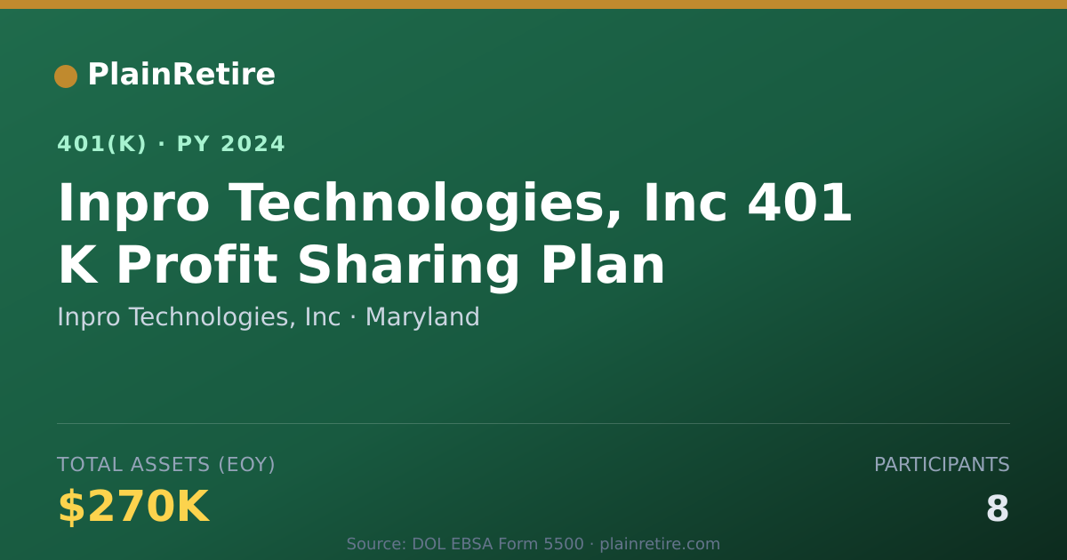 Shareable card for Inpro Technologies, Inc 401(k) Plan (2024)