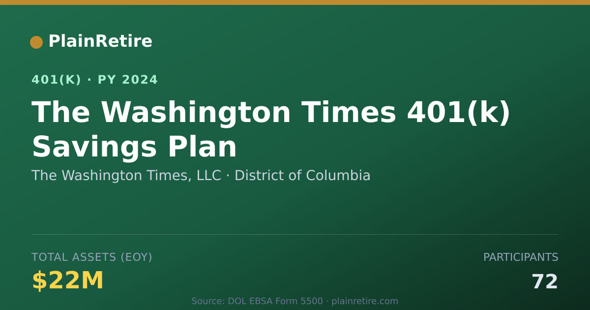 Shareable card for The Washington Times, LLC 401(k) Plan (2024)