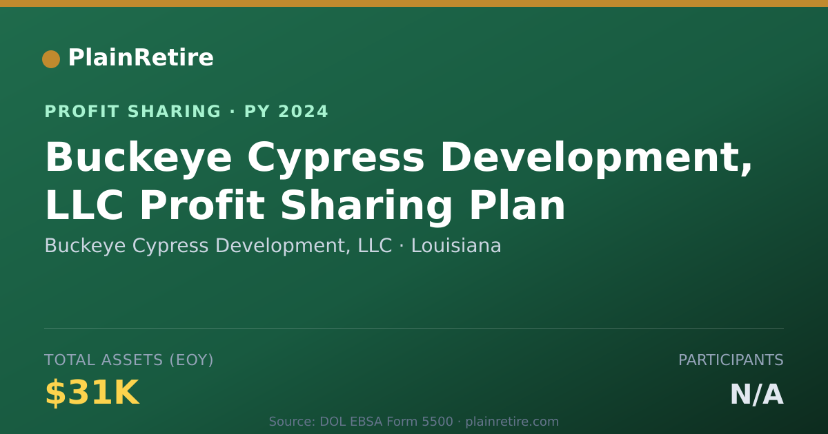 Shareable card for Buckeye Cypress Development, LLC Profit Sharing Plan (2024)