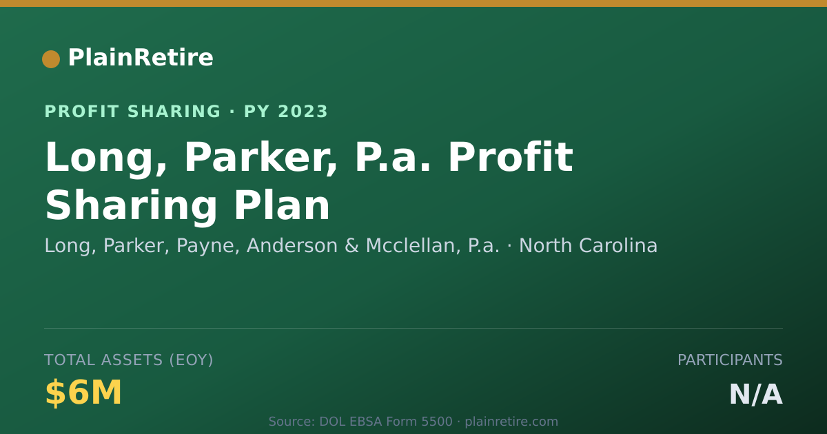 Shareable card for Long, Parker, Payne, Anderson & M Profit Sharing Plan (2023)