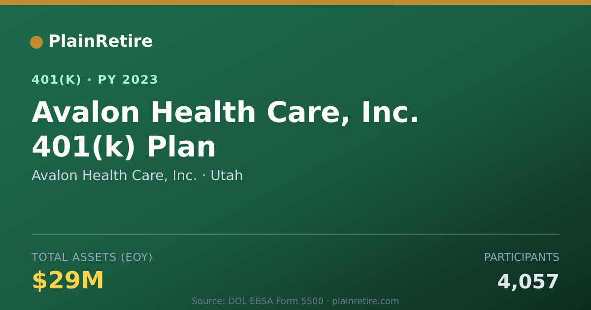 Shareable card for Avalon Health Care, Inc. 401(k) Plan (2023)