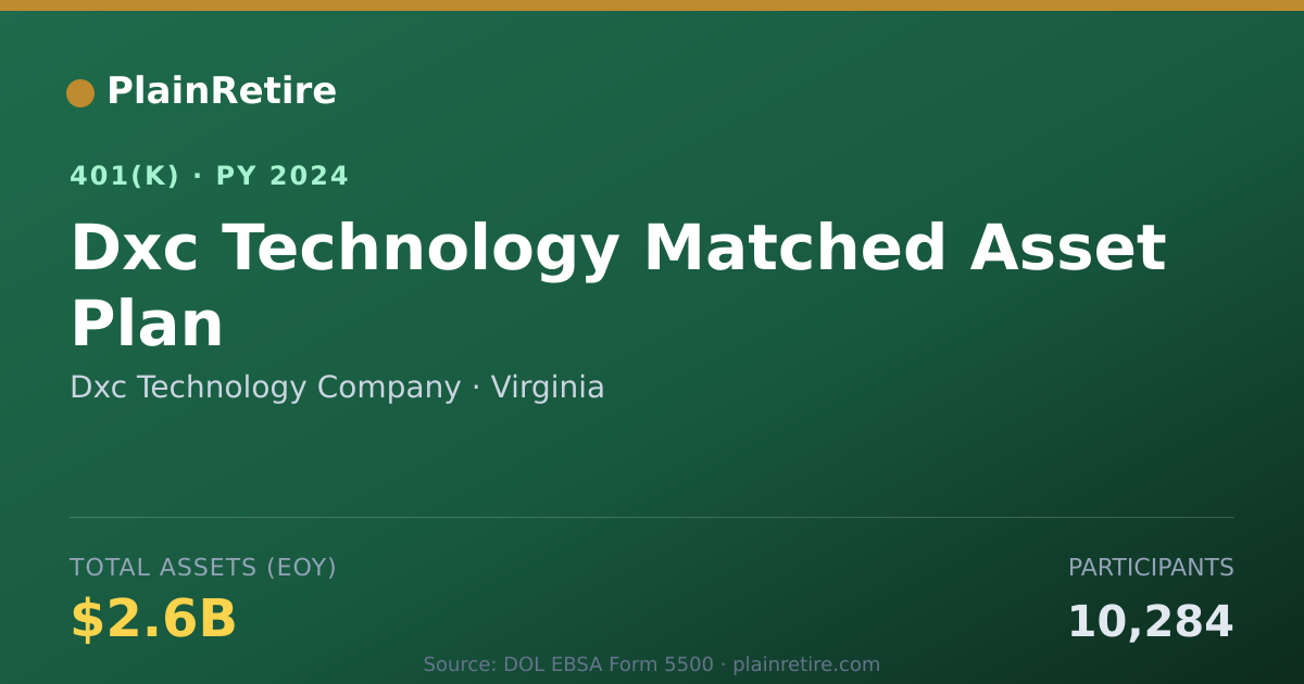 Shareable card for Dxc Technology Company 401(k) Plan (2024)