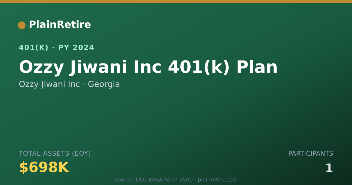Shareable card for Ozzy Jiwani Inc 401(k) Plan (2024)