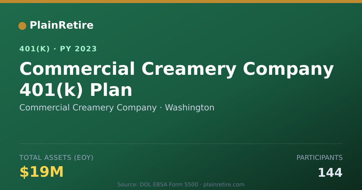 Shareable card for Commercial Creamery Company 401(k) Plan (2023)