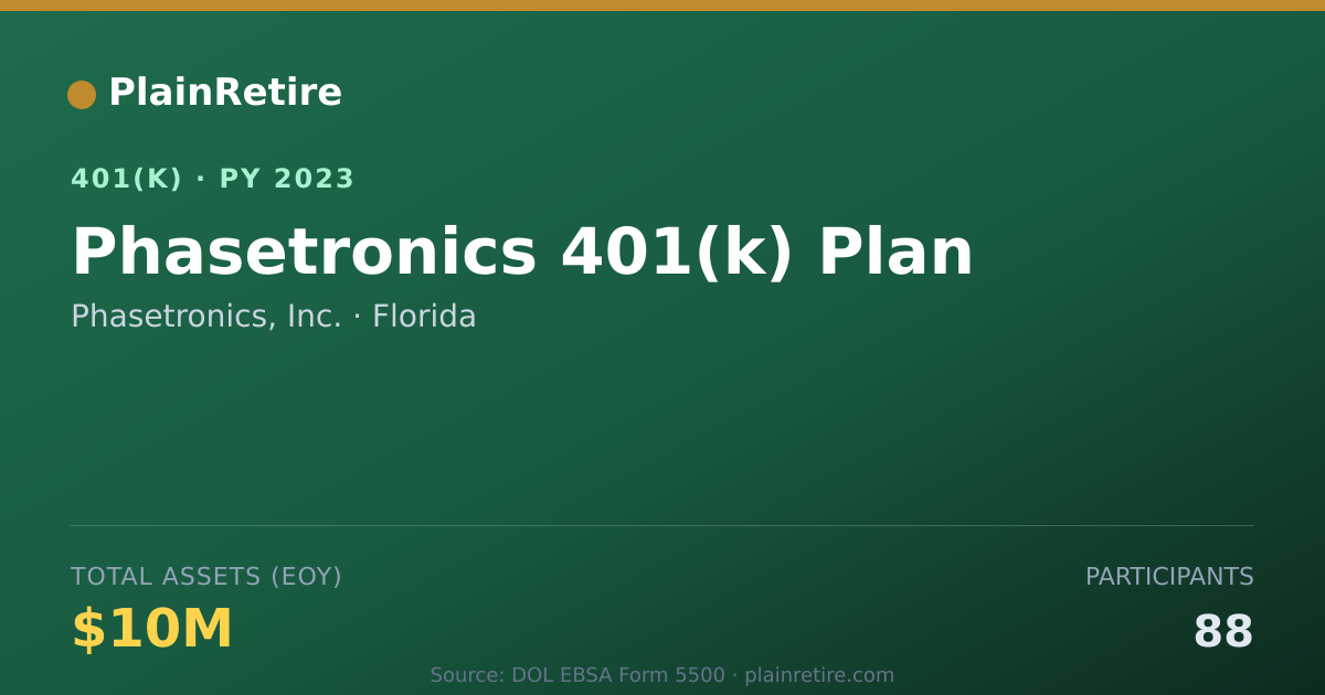 Shareable card for Phasetronics, Inc. 401(k) Plan (2023)