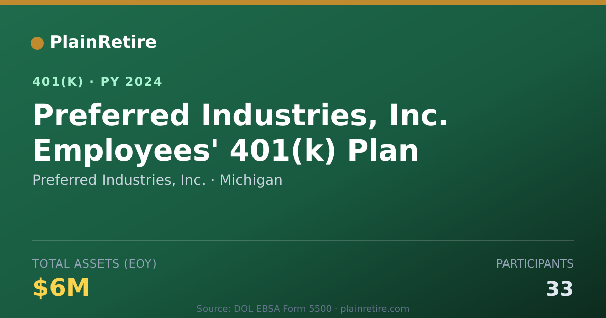 Shareable card for Preferred Industries, Inc. 401(k) Plan (2024)
