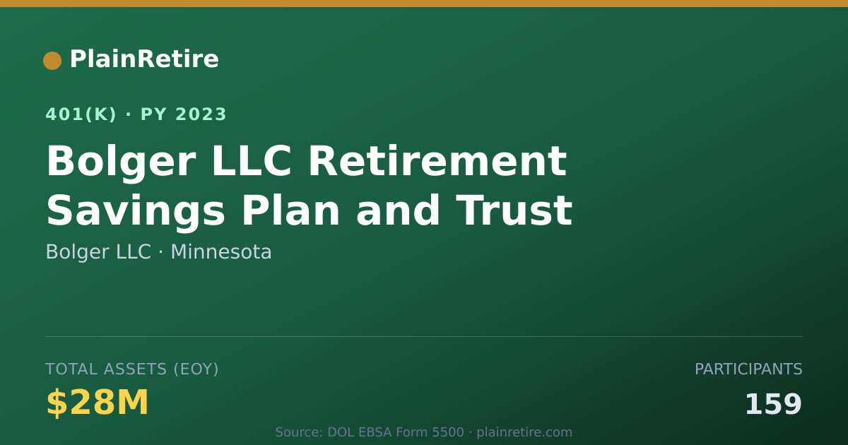 Shareable card for Bolger LLC 401(k) Plan (2023)