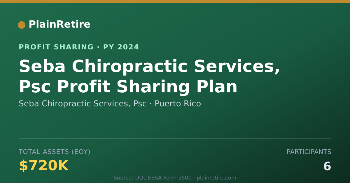 Shareable card for Seba Chiropractic Services, Psc Profit Sharing Plan (2024)