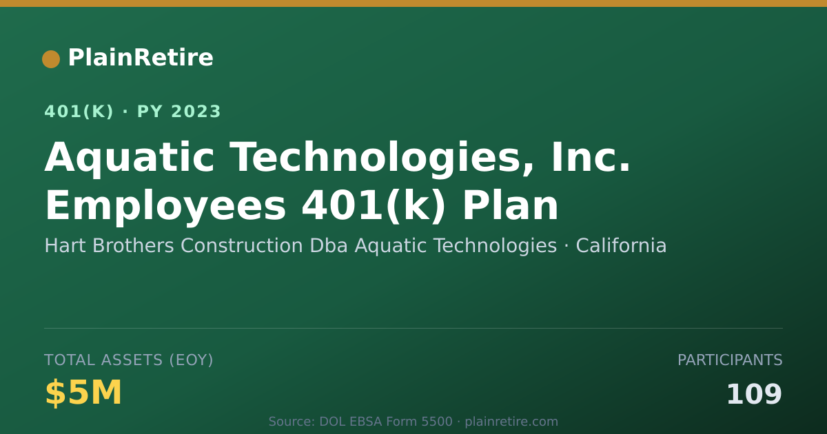 Shareable card for Hart Brothers Construction Dba Aquatic Te 401(k) Plan (2023)
