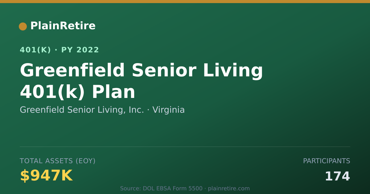 Shareable card for Greenfield Senior Living, Inc. 401(k) Plan (2022)