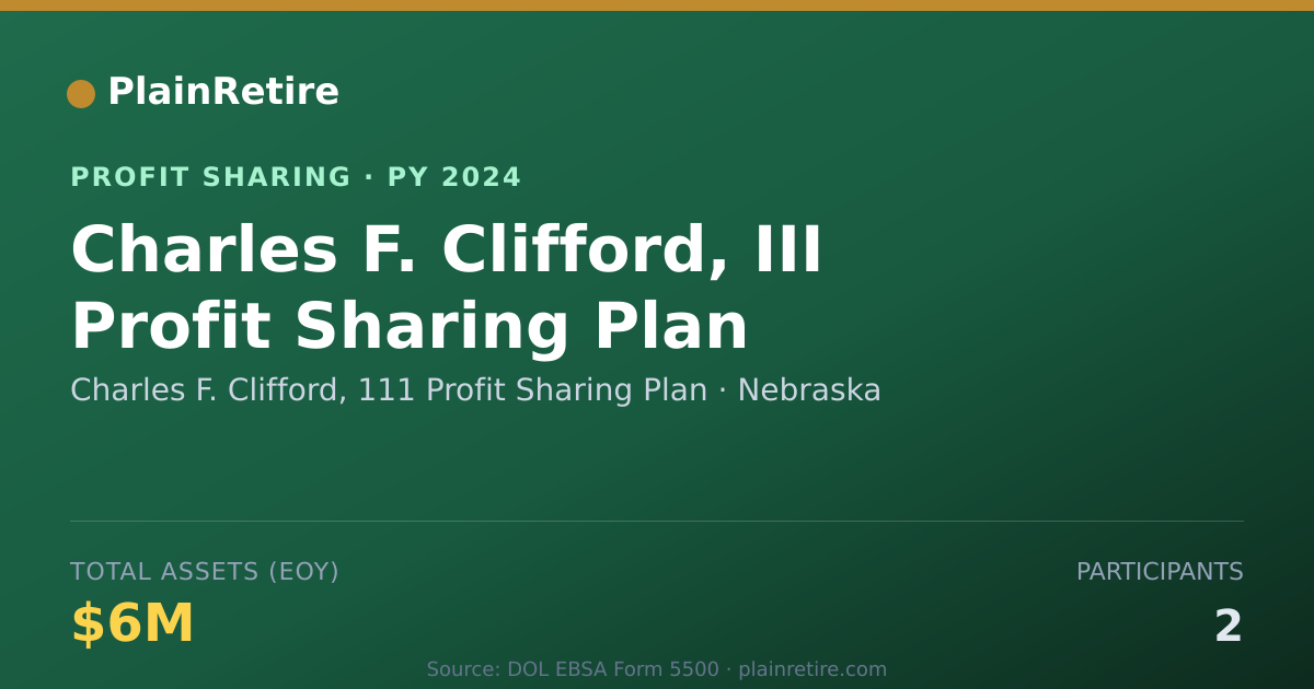Shareable card for Charles F. Clifford, 111 Profit S Profit Sharing Plan (2024)