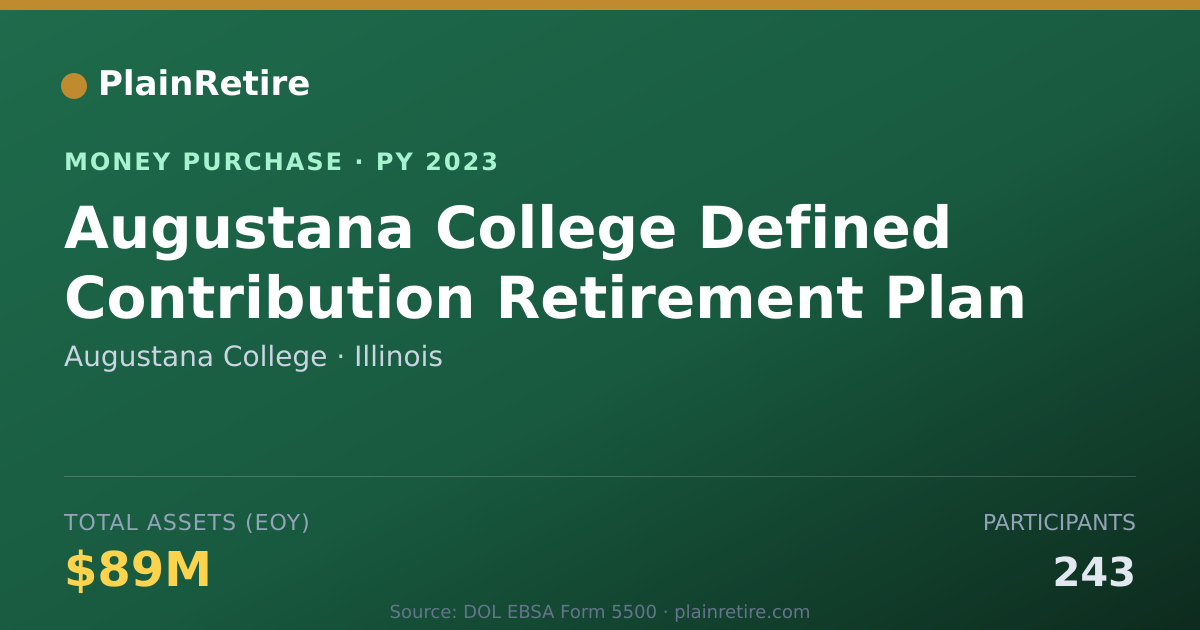 Shareable card for Augustana College Money Purchase Plan (2023)