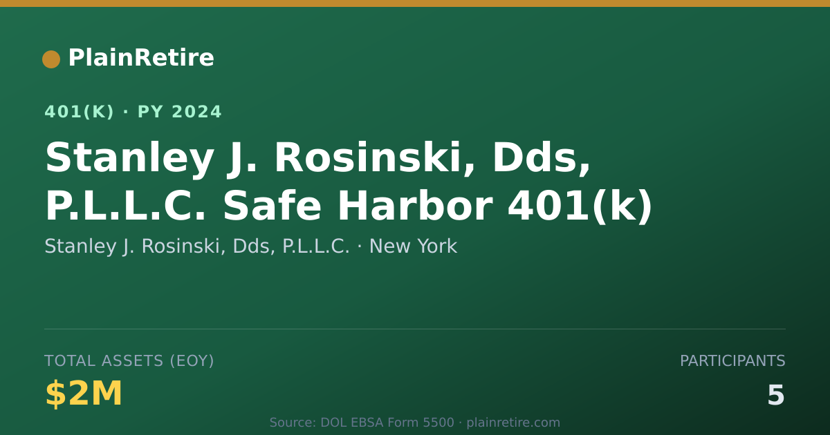 Shareable card for Stanley J. Rosinski, Dds, P.L.L.C. 401(k) Plan (2024)