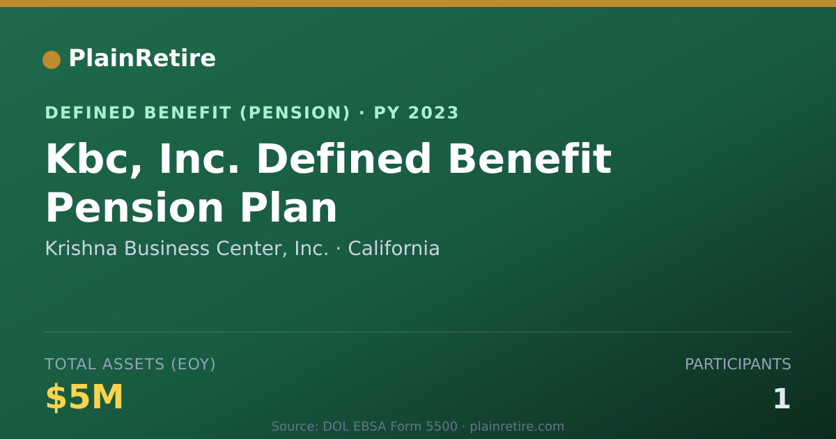 Shareable card for Krishna Business Center, Inc. Pension Plan (2023)