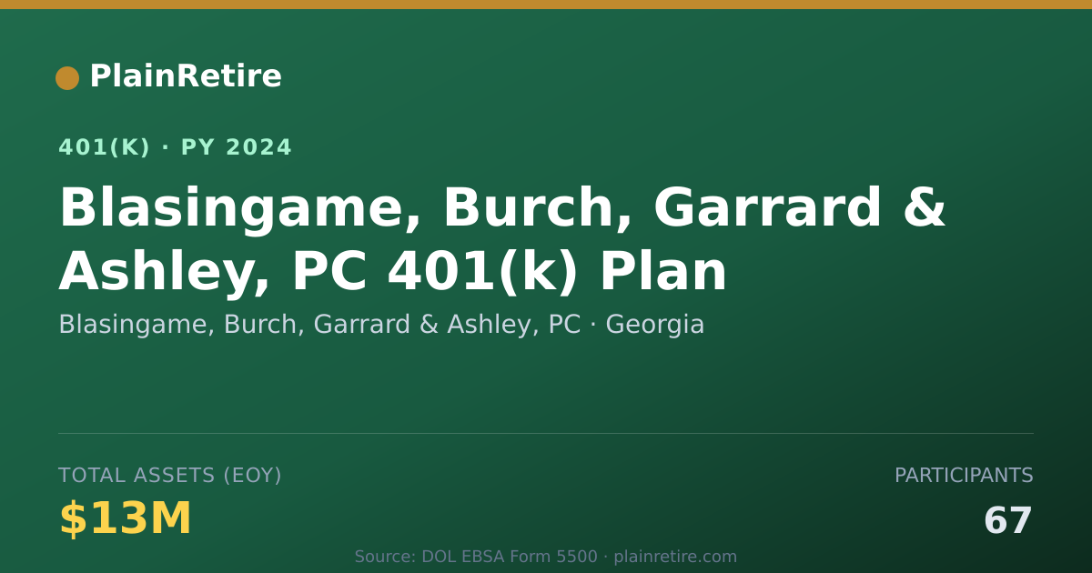 Shareable card for Blasingame, Burch, Garrard & Ashley, PC 401(k) Plan (2024)