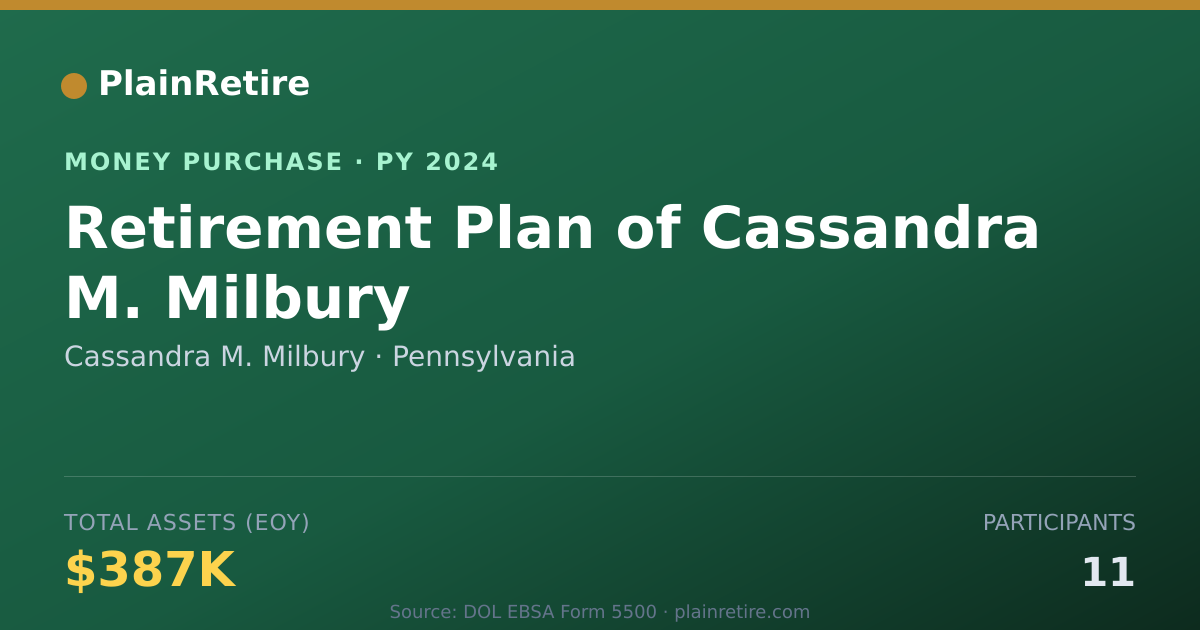 Shareable card for Cassandra M. Milbury Money Purchase Plan (2024)