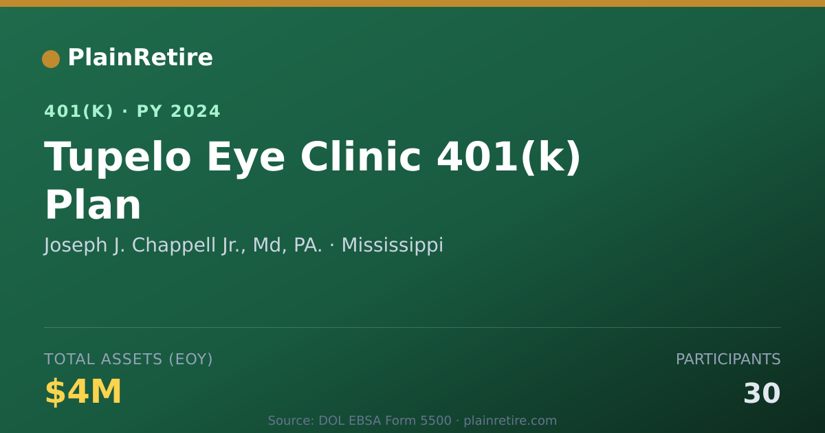 Shareable card for Joseph J. Chappell Jr., Md, PA. 401(k) Plan (2024)