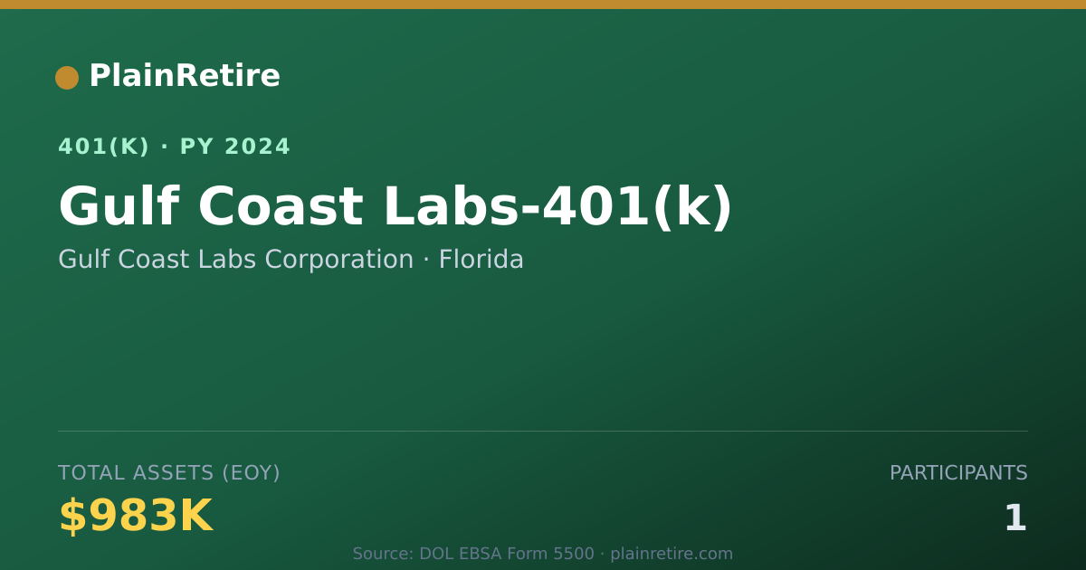 Shareable card for Gulf Coast Labs Corporation 401(k) Plan (2024)