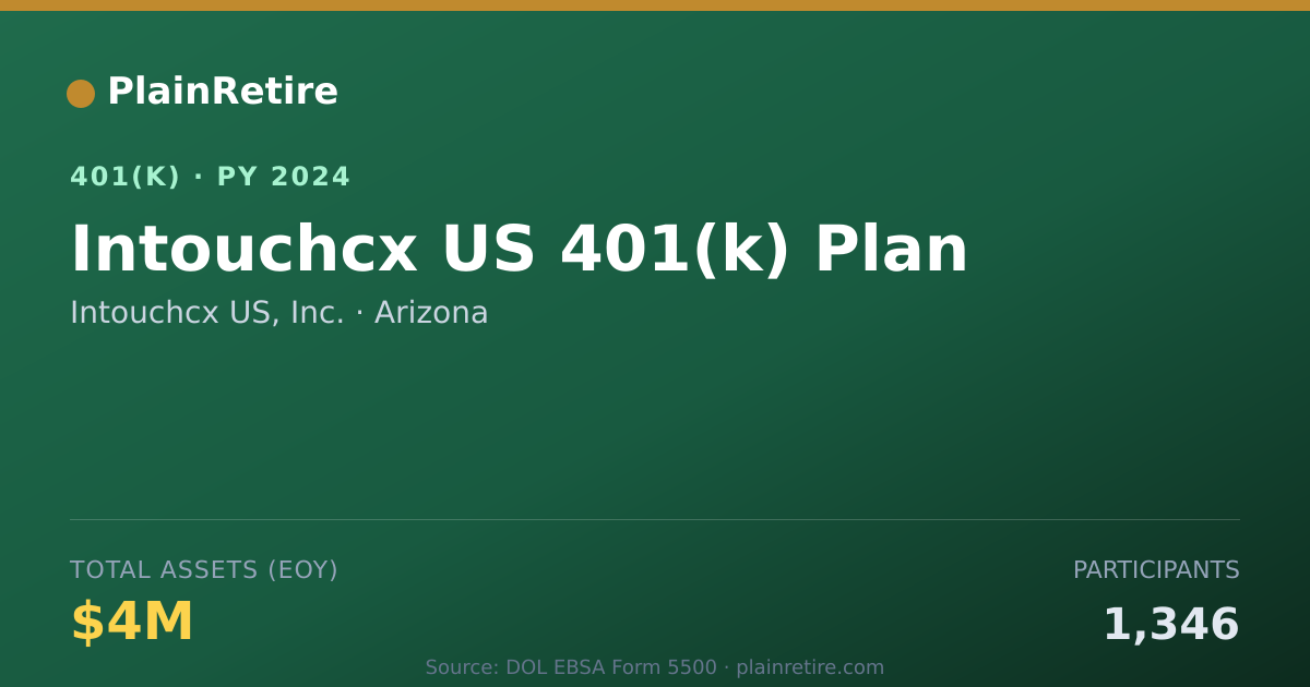 Shareable card for Intouchcx US, Inc. 401(k) Plan (2024)