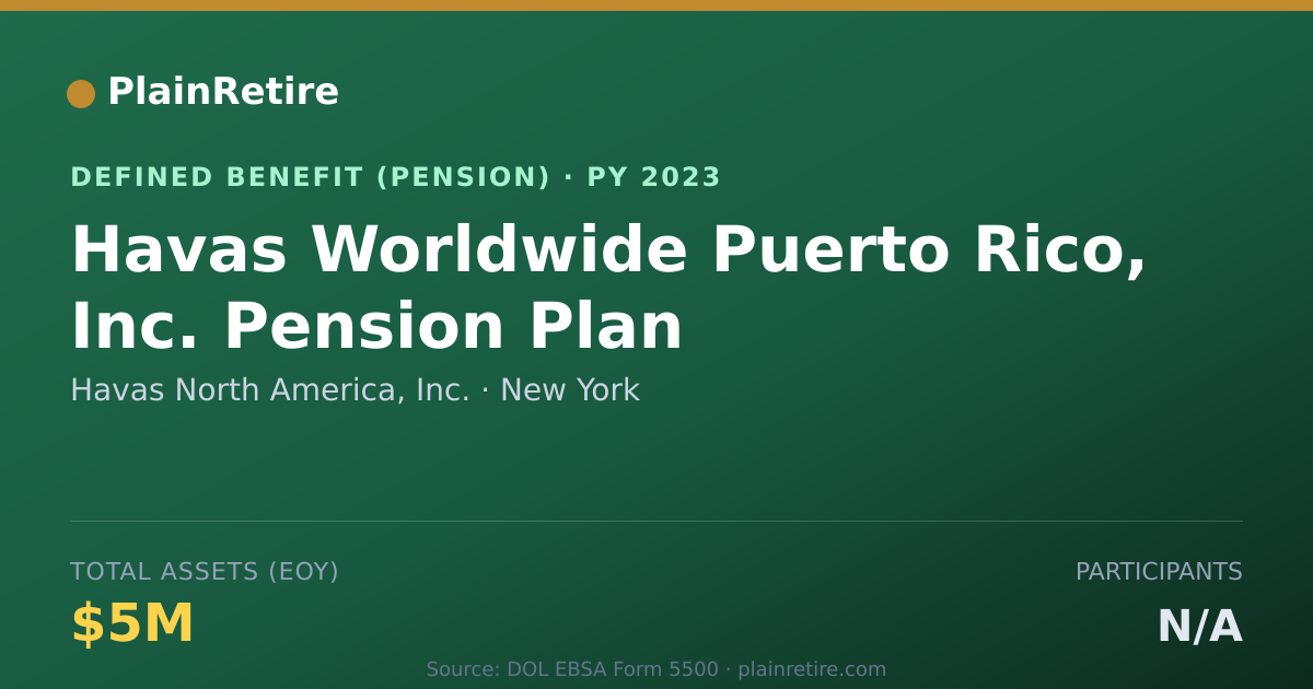 Shareable card for Havas North America, Inc. Pension Plan (2023)